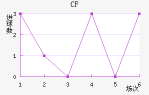 CFǽ