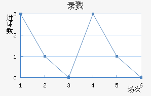 ¼¾Ž