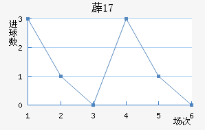 ޵U17