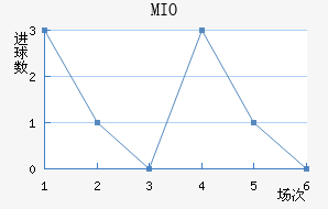 MIOݽϺ