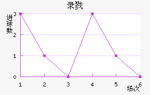 ¼¾Ž