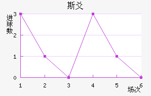 ˹سǽ