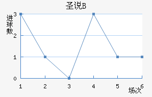 ʥ˵±Bӽ