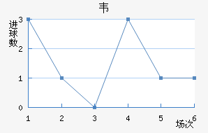 Τ