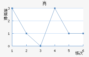 Ф