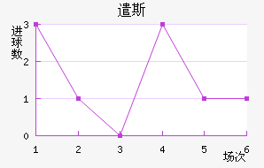 ǲ˹