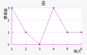 ʥ