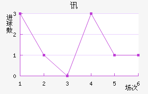 Ѷս