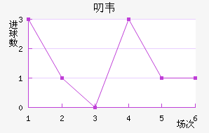 ߶Τ˽