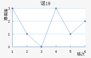 ŵU19