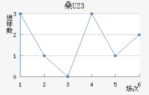 ɣU23