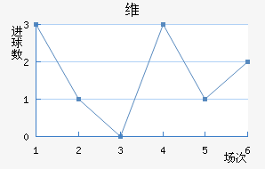 ά