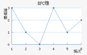 BFCάǽ