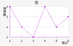 ˵
