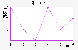 ˹³U19