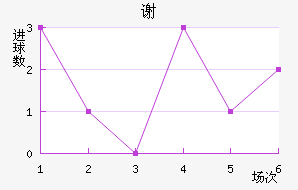 л