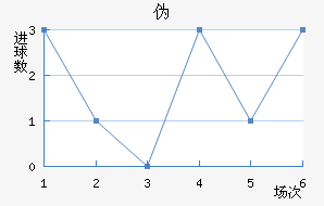 α