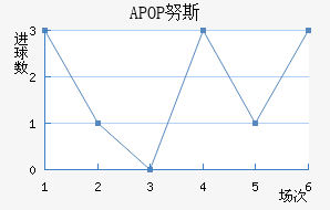 APOP Ŭ˹