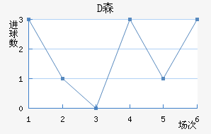 Dɭ