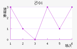 ɳ04