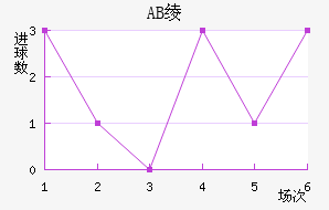 AB籾