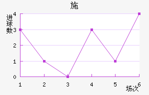 ʩ