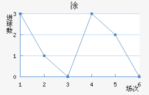 Ϳ