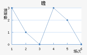 հ
