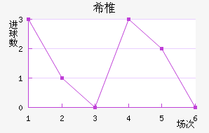 ϣ׵ŵ