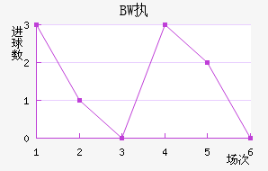 BWִĽ