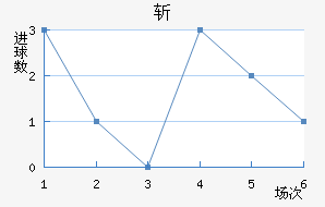 ն