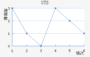 UTSؽ