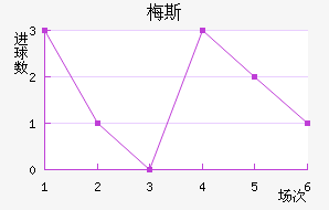 ÷˹
