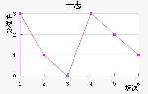 ʮ־