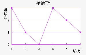 ʼұ˹