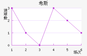 ϣ˹