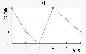 ϰ