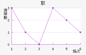 ְ