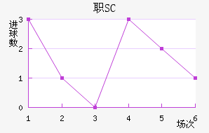 ְSC