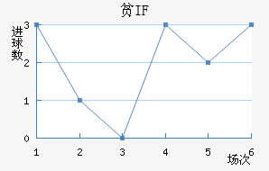 ƶIF