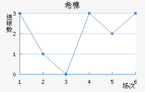 ϣ龺