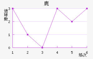 ¹