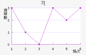 ϰݹ