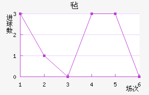 ձ