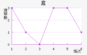 ¶