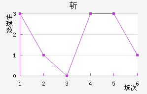ն