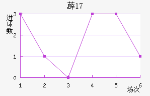޵U17