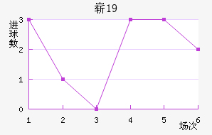 ոU19
