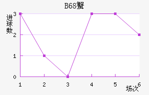 B68зǽ