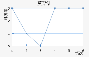 Ī˹½